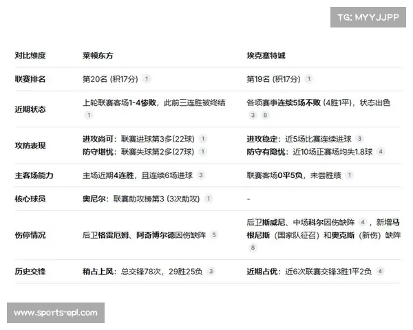 莱顿东方主场胜率58%，但英锦赛轮换政策或成比赛变数